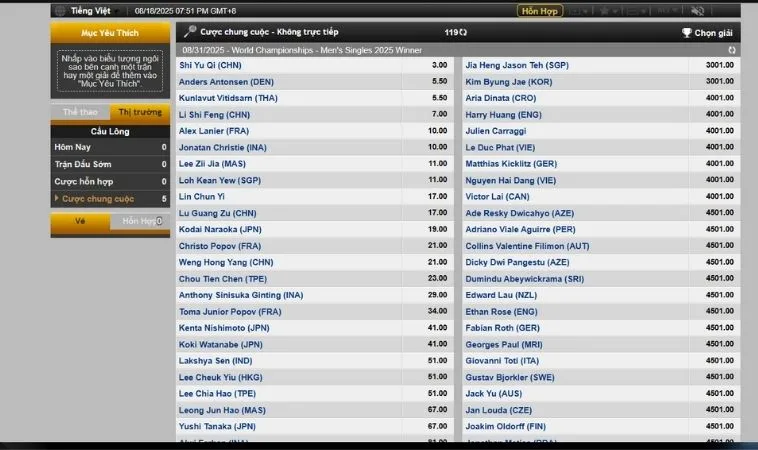 Cách Chơi Cá Cược Cầu Lông Tại JBO Giúp Bạn Thắng Lớn Mỗi Ngày 2 Bảng kèo cá cược Cầu Lông Tại JBO